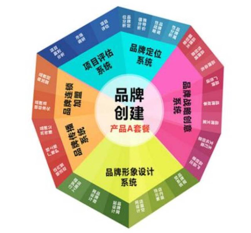 广告制作：如何绘制出打动人心的创意